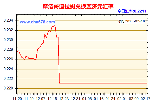 摩洛哥道拉姆兑人民币汇率走势图