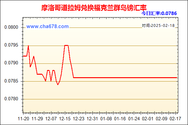 摩洛哥道拉姆兑人民币汇率走势图