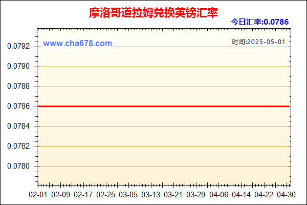 摩洛哥道拉姆兑人民币汇率走势图