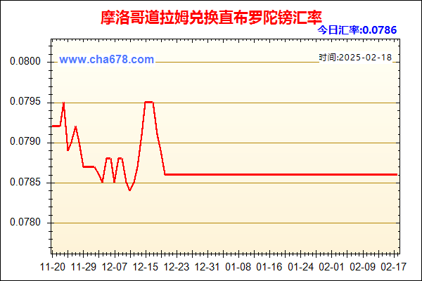 摩洛哥道拉姆兑人民币汇率走势图