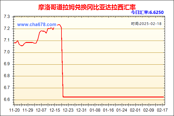 摩洛哥道拉姆兑人民币汇率走势图