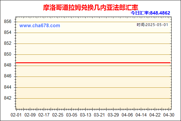 摩洛哥道拉姆兑人民币汇率走势图