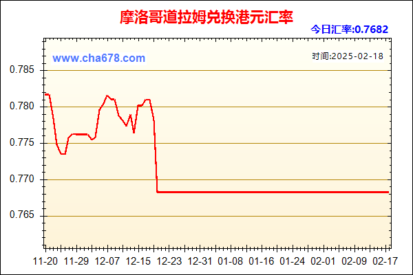 摩洛哥道拉姆兑人民币汇率走势图