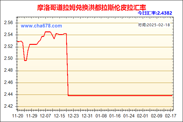 摩洛哥道拉姆兑人民币汇率走势图