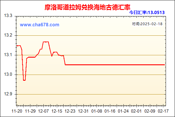 摩洛哥道拉姆兑人民币汇率走势图