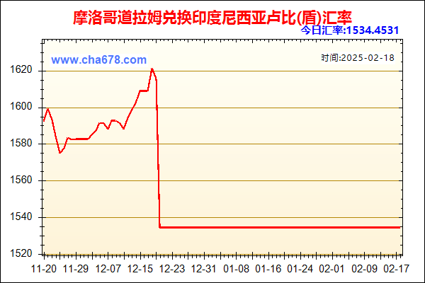 摩洛哥道拉姆兑人民币汇率走势图