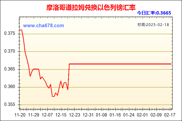 摩洛哥道拉姆兑人民币汇率走势图