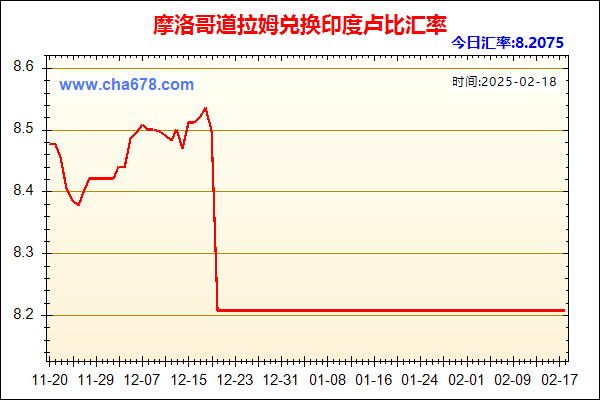 摩洛哥道拉姆兑人民币汇率走势图