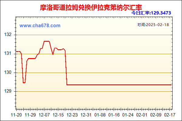 摩洛哥道拉姆兑人民币汇率走势图