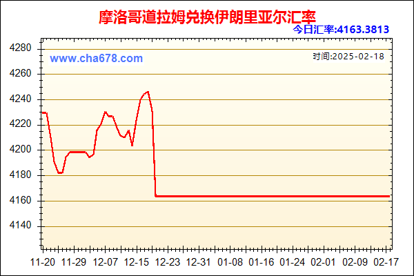 摩洛哥道拉姆兑人民币汇率走势图