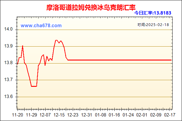 摩洛哥道拉姆兑人民币汇率走势图