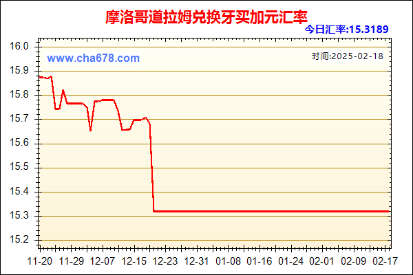 摩洛哥道拉姆兑人民币汇率走势图