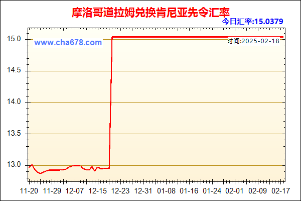 摩洛哥道拉姆兑人民币汇率走势图