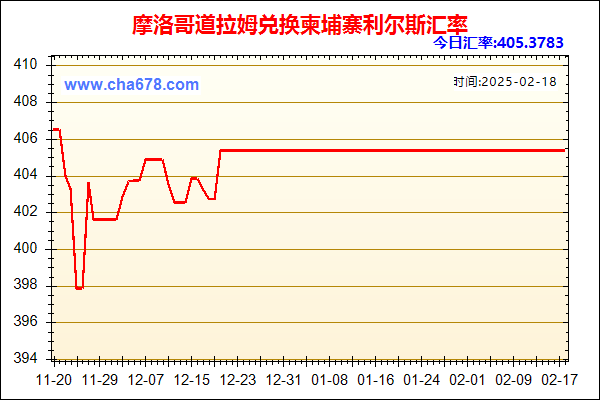 摩洛哥道拉姆兑人民币汇率走势图