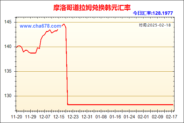 摩洛哥道拉姆兑人民币汇率走势图