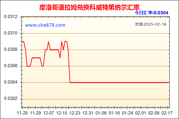 摩洛哥道拉姆兑人民币汇率走势图