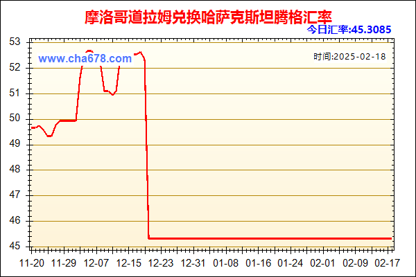 摩洛哥道拉姆兑人民币汇率走势图