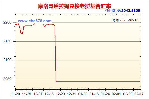 摩洛哥道拉姆兑人民币汇率走势图