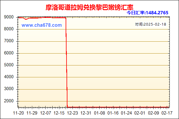 摩洛哥道拉姆兑人民币汇率走势图