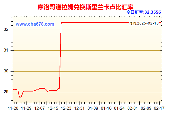 摩洛哥道拉姆兑人民币汇率走势图