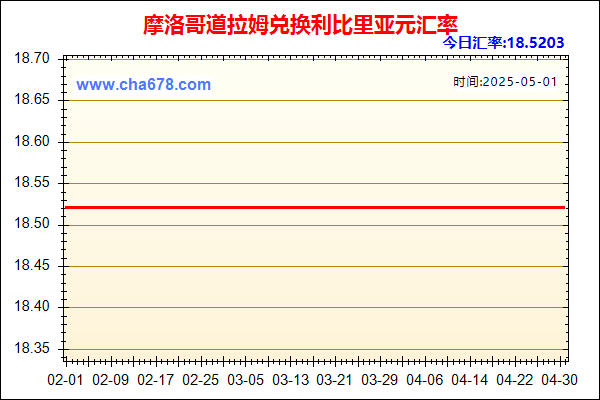 摩洛哥道拉姆兑人民币汇率走势图