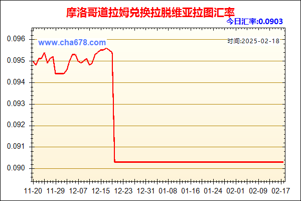 摩洛哥道拉姆兑人民币汇率走势图