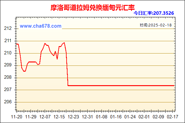 摩洛哥道拉姆兑人民币汇率走势图