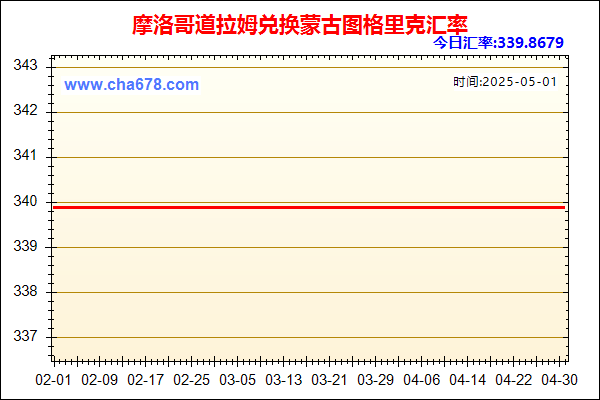 摩洛哥道拉姆兑人民币汇率走势图