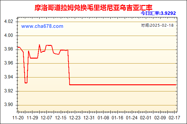 摩洛哥道拉姆兑人民币汇率走势图