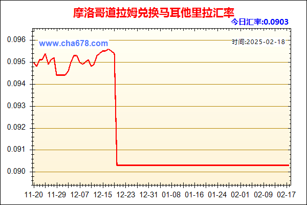 摩洛哥道拉姆兑人民币汇率走势图