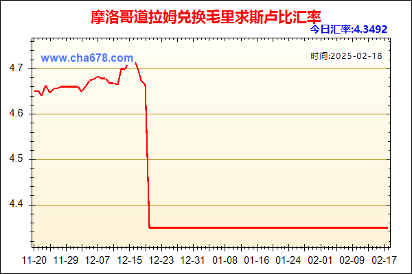 摩洛哥道拉姆兑人民币汇率走势图