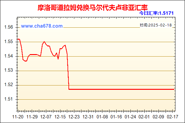 摩洛哥道拉姆兑人民币汇率走势图