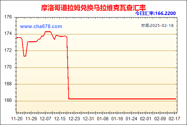 摩洛哥道拉姆兑人民币汇率走势图