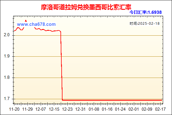 摩洛哥道拉姆兑人民币汇率走势图