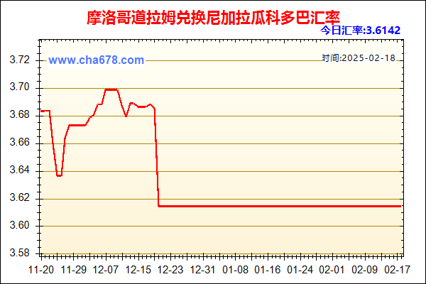 摩洛哥道拉姆兑人民币汇率走势图