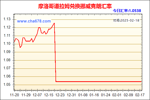 摩洛哥道拉姆兑人民币汇率走势图