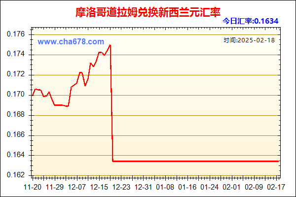 摩洛哥道拉姆兑人民币汇率走势图