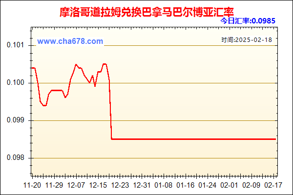 摩洛哥道拉姆兑人民币汇率走势图