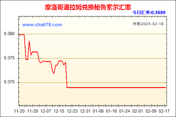 摩洛哥道拉姆兑人民币汇率走势图