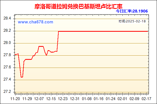 摩洛哥道拉姆兑人民币汇率走势图