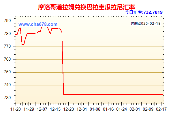 摩洛哥道拉姆兑人民币汇率走势图