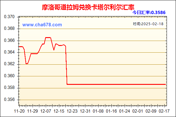 摩洛哥道拉姆兑人民币汇率走势图