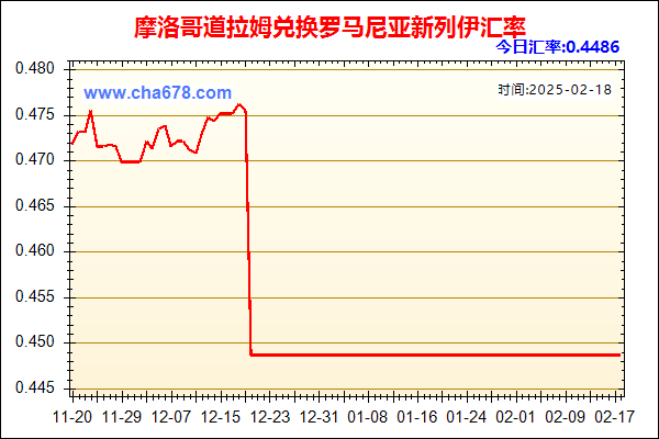 摩洛哥道拉姆兑人民币汇率走势图