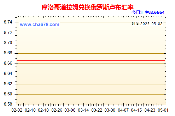 摩洛哥道拉姆兑人民币汇率走势图