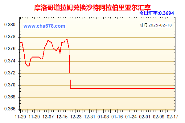 摩洛哥道拉姆兑人民币汇率走势图