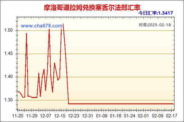 摩洛哥道拉姆兑人民币汇率走势图