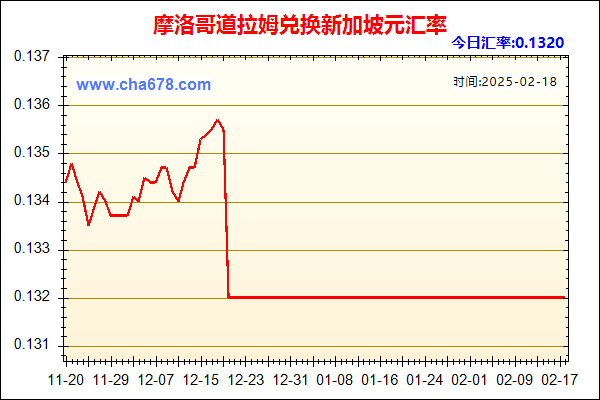 摩洛哥道拉姆兑人民币汇率走势图