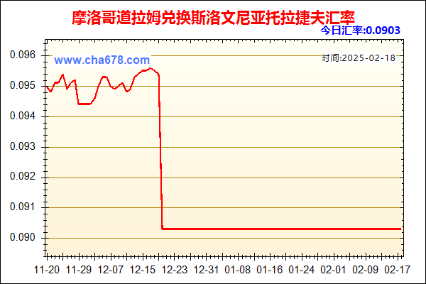 摩洛哥道拉姆兑人民币汇率走势图