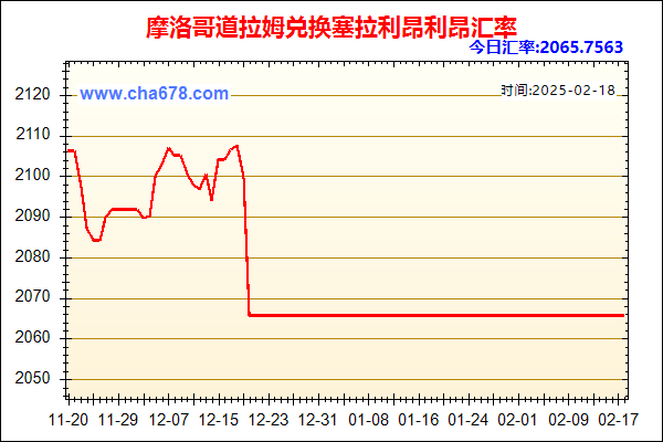 摩洛哥道拉姆兑人民币汇率走势图