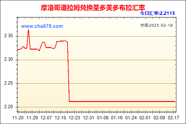 摩洛哥道拉姆兑人民币汇率走势图